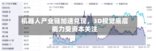 机器人产业链加速兑现，3D视觉底层能力受资本关注-第3张图片