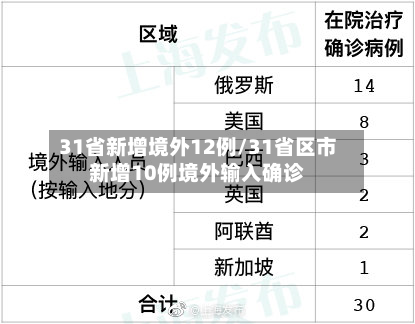 31省新增境外12例/31省区市新增10例境外输入确诊