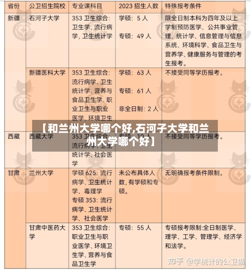 【和兰州大学哪个好,石河子大学和兰州大学哪个好】
