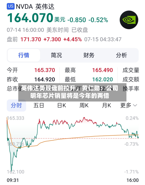 英伟达美股盘前拉升，黄仁勋：公司明年芯片销量将是今年的两倍