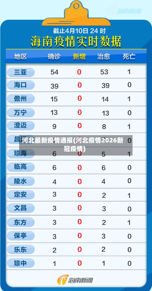 河北最新疫情通报(河北疫情2026新冠疫情)-第2张图片