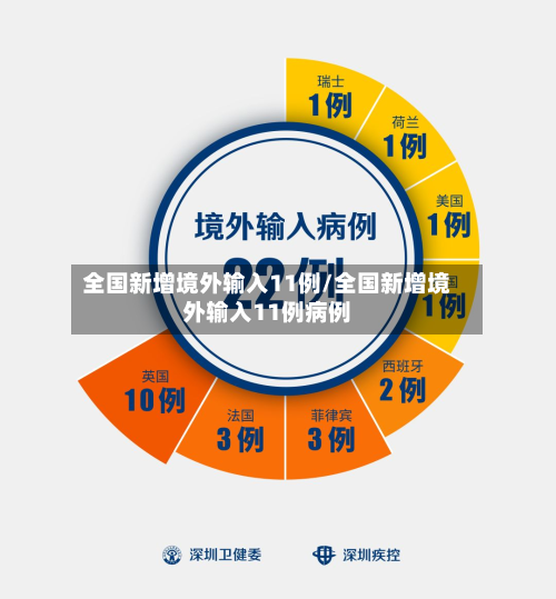 全国新增境外输入11例/全国新增境外输入11例病例-第2张图片