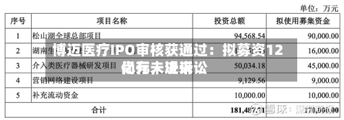 博迈医疗IPO审核获通过：拟募资12亿元，近来尚存未决诉讼-第3张图片