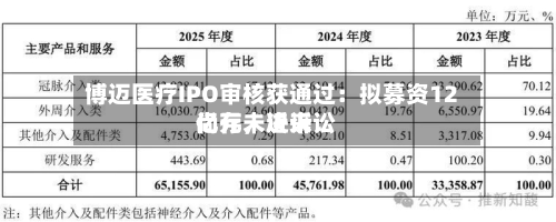 博迈医疗IPO审核获通过：拟募资12亿元，近来尚存未决诉讼