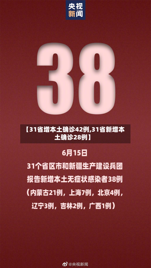 【31省增本土确诊42例,31省新增本土确诊28例】