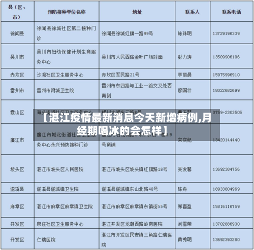 【湛江疫情最新消息今天新增病例,月经期喝冰的会怎样】-第2张图片