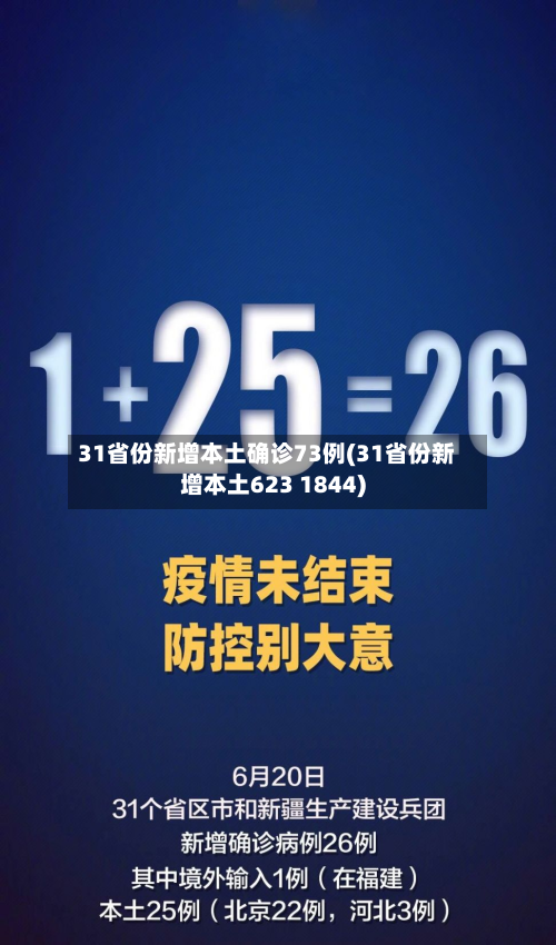 31省份新增本土确诊73例(31省份新增本土623 1844)