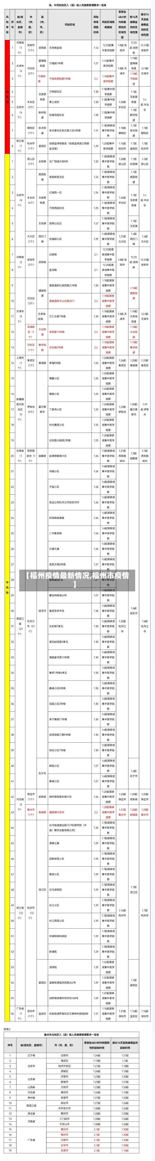 【福州疫情最新情况,福州市疫情】