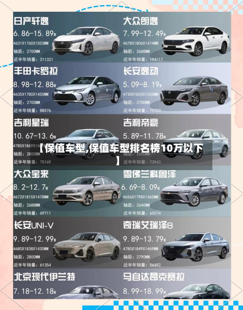 【保值车型,保值车型排名榜10万以下】-第2张图片