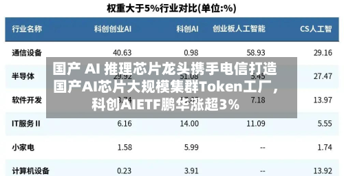 国产 AI 推理芯片龙头携手电信打造国产AI芯片大规模集群Token工厂，科创AIETF鹏华涨超3%-第2张图片