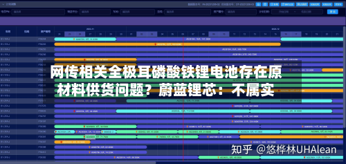 网传相关全极耳磷酸铁锂电池存在原材料供货问题？蔚蓝锂芯：不属实