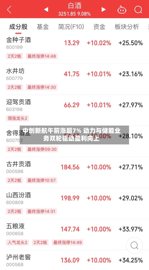 中创新航午前涨超7% 动力与储能业务双轮驱动盈利向上-第3张图片