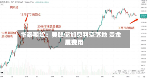 华泰期货:美联储加息利空落地 贵金属费用
反弹-第2张图片