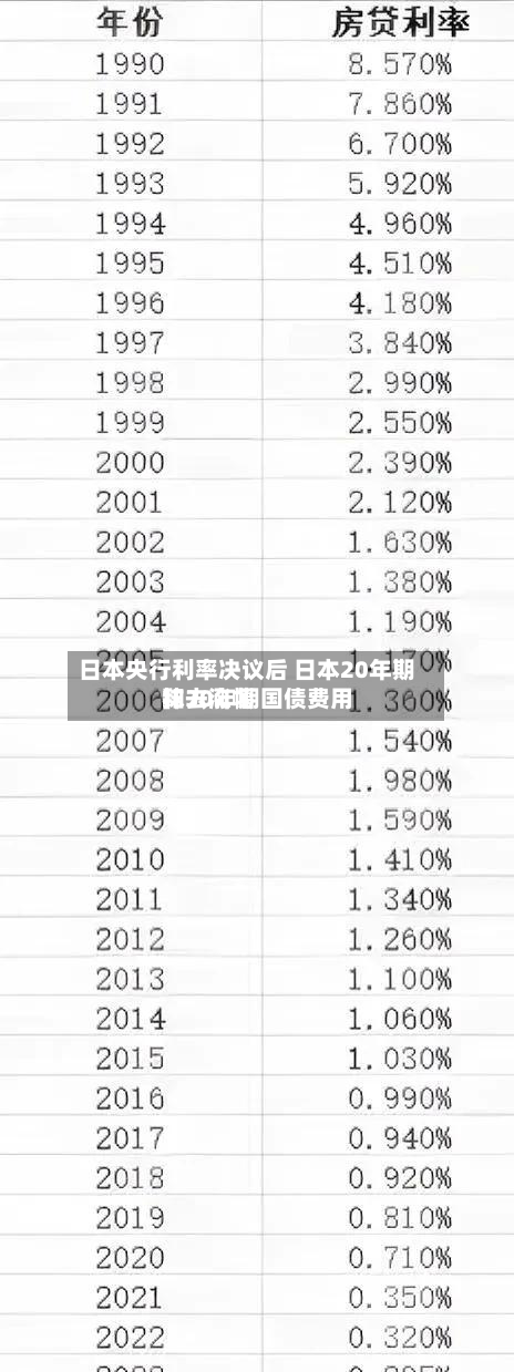日本央行利率决议后 日本20年期和30年期国债费用抹去涨幅