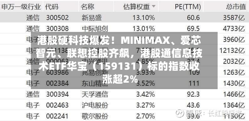 港股硬科技爆发！MINIMAX、爱芯智元、联想控股齐飙，港股通信息技术ETF华宝（159131）标的指数收涨超2%