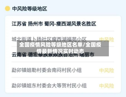 全国疫情风险等级地区名单/全国疫情最新情况实时动态