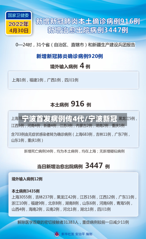 宁波首发病例传4代/宁波新冠