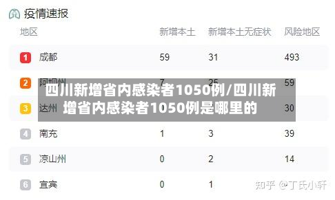 四川新增省内感染者1050例/四川新增省内感染者1050例是哪里的-第3张图片