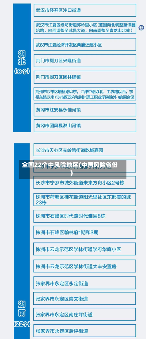 全国22个中风险地区(中国风险省份)-第3张图片