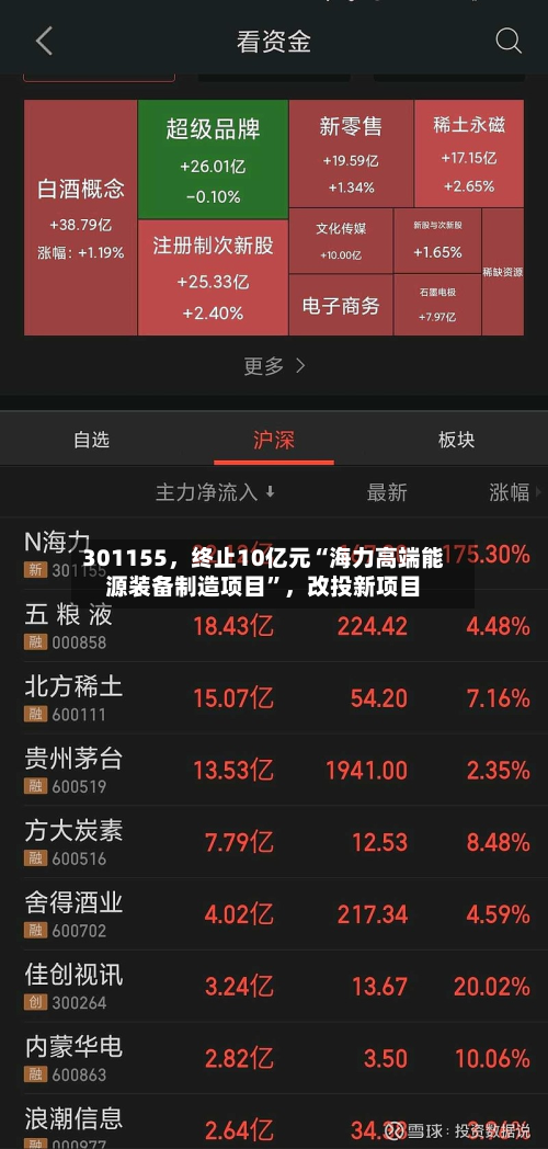 301155，终止10亿元“海力高端能源装备制造项目	”，改投新项目-第2张图片