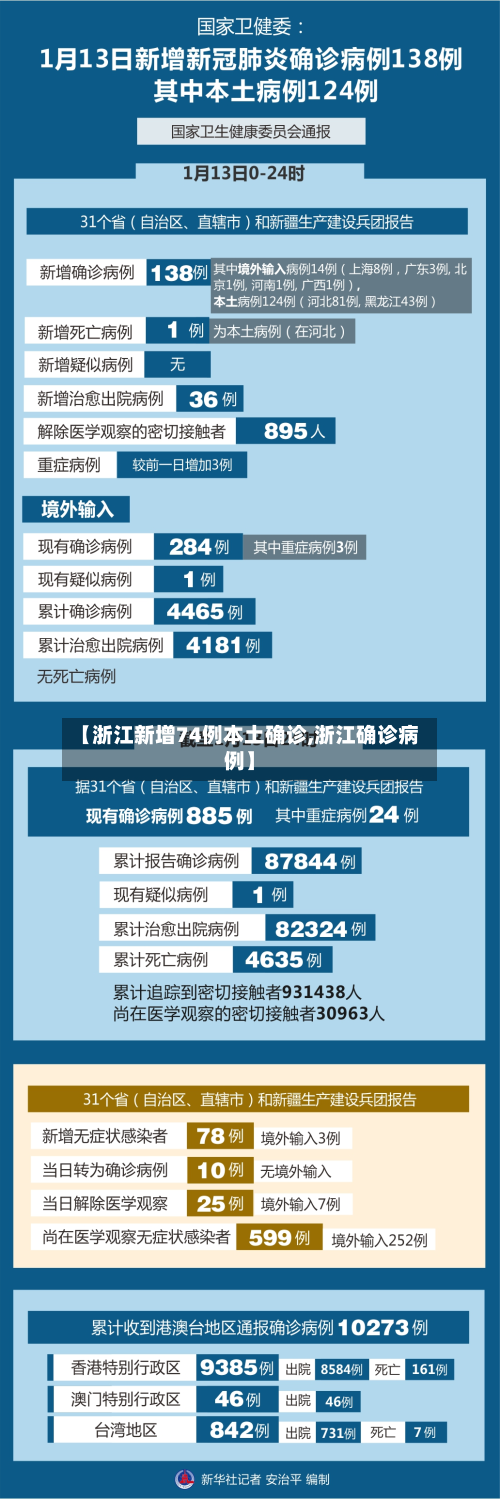 【浙江新增74例本土确诊,浙江确诊病例】