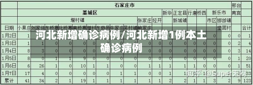 河北新增确诊病例/河北新增1例本土确诊病例