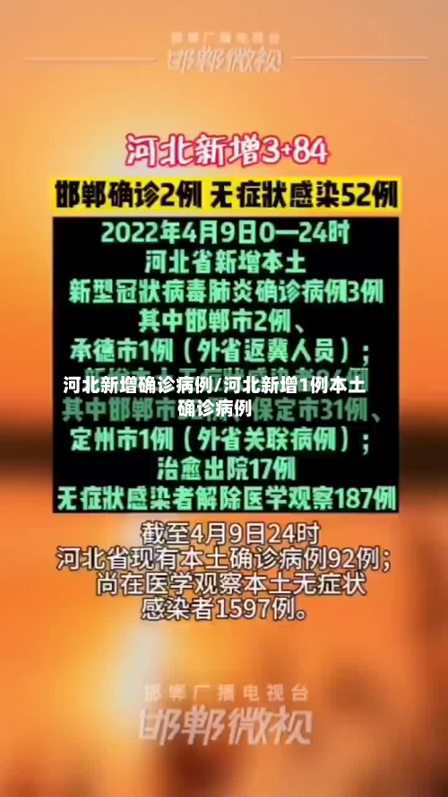 河北新增确诊病例/河北新增1例本土确诊病例-第2张图片
