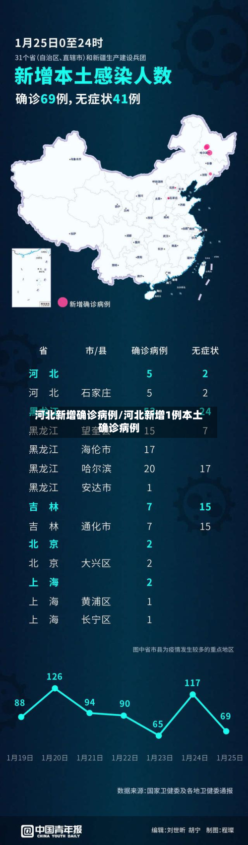 河北新增确诊病例/河北新增1例本土确诊病例-第3张图片