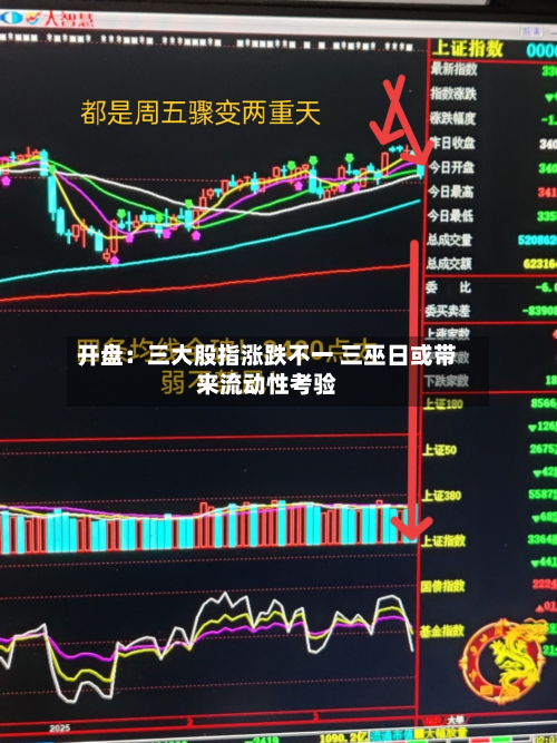 开盘:三大股指涨跌不一 三巫日或带来流动性考验-第1张图片
