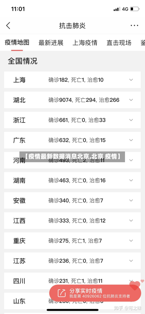 【疫情最新数据消息北京,北京 疫情】-第2张图片