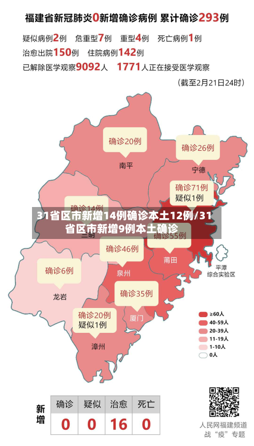 31省区市新增14例确诊本土12例/31省区市新增9例本土确诊-第3张图片