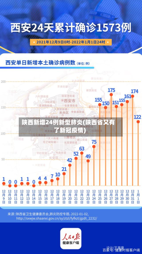 陕西新增24例新型肺炎(陕西省又有了新冠疫情)