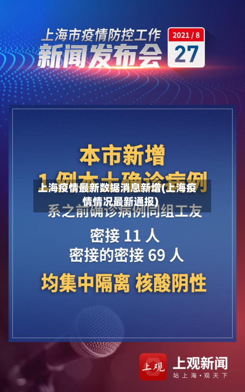 上海疫情最新数据消息新增(上海疫情情况最新通报)