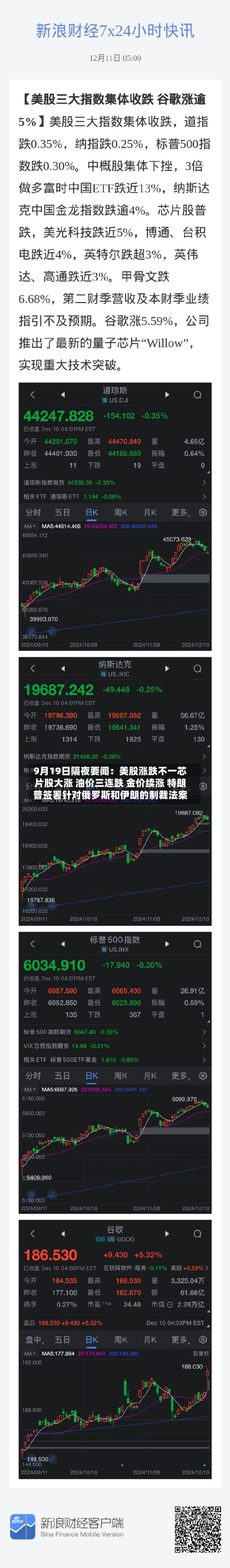 9月19日隔夜要闻:美股涨跌不一芯片股大涨 油价三连跌 金价续涨 特朗普签署针对俄罗斯和伊朗的制裁法案-第2张图片
