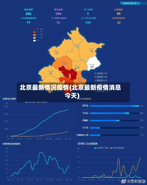 北京最新情况疫情(北京最新疫情消息今天)-第2张图片
