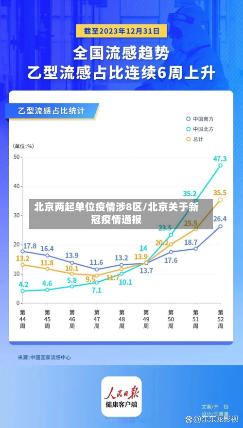 北京两起单位疫情涉8区/北京关于新冠疫情通报-第3张图片