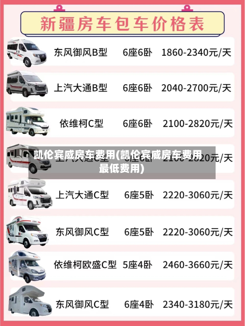 凯伦宾威房车费用(凯伦宾威房车费用 最低费用)