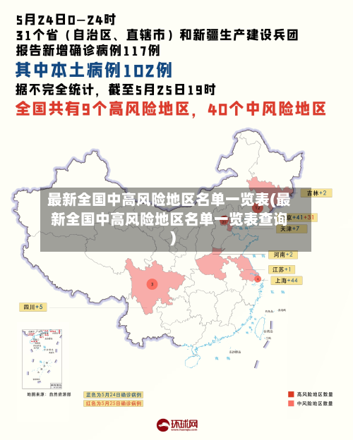 最新全国中高风险地区名单一览表(最新全国中高风险地区名单一览表查询)-第2张图片