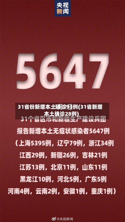 31省份新增本土确诊93例(31省新增本土确诊28例)
