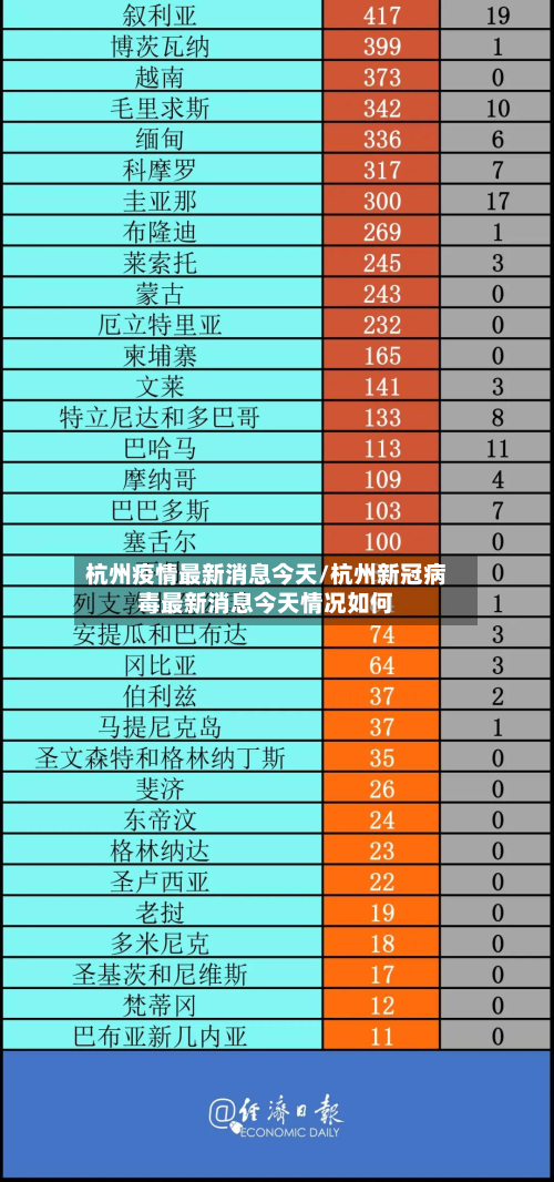 杭州疫情最新消息今天/杭州新冠病毒最新消息今天情况如何-第2张图片