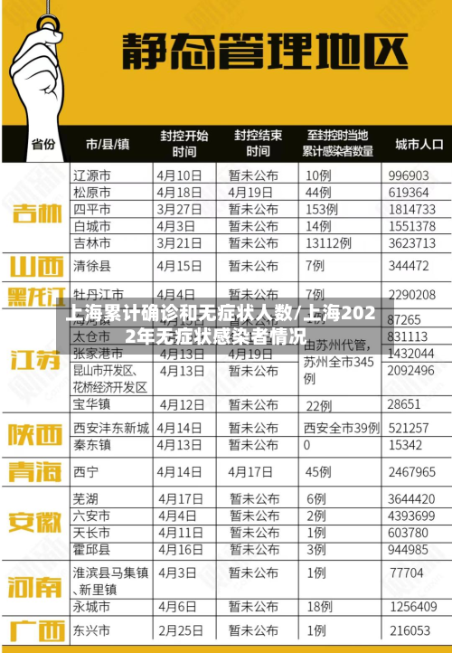 上海累计确诊和无症状人数/上海2022年无症状感染者情况