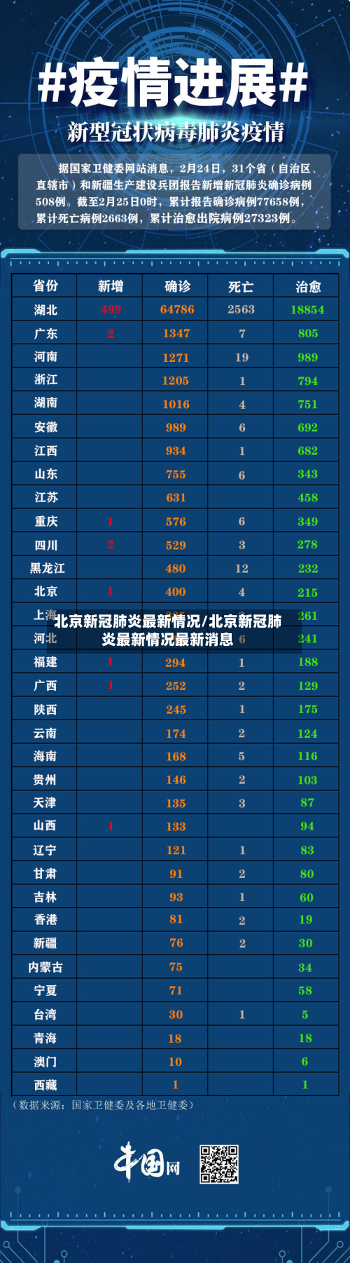 北京新冠肺炎最新情况/北京新冠肺炎最新情况最新消息