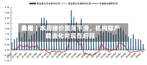 费用周报｜本周猪价震荡下滑，机构称产能去化兑现在后延-第2张图片