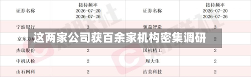 这两家公司获百余家机构密集调研-第2张图片