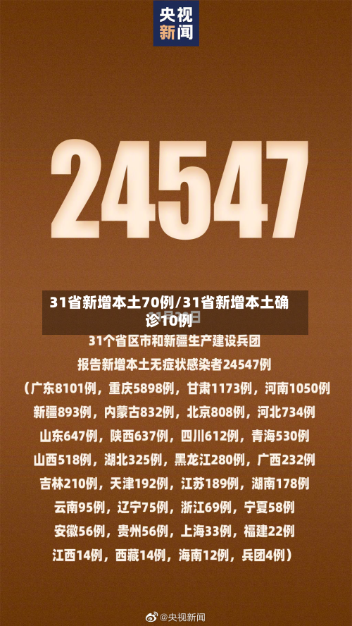31省新增本土70例/31省新增本土确诊10例-第3张图片