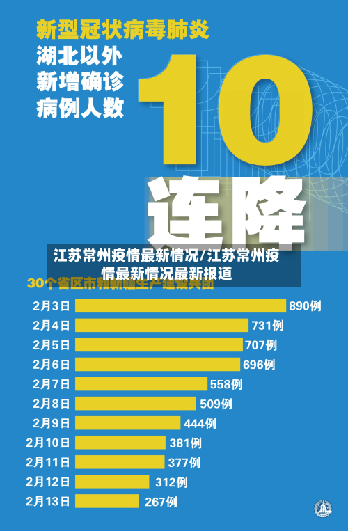 江苏常州疫情最新情况/江苏常州疫情最新情况最新报道