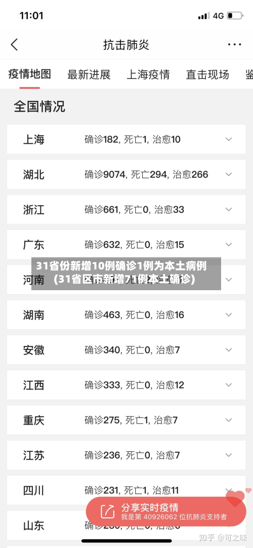 31省份新增10例确诊1例为本土病例(31省区市新增71例本土确诊)