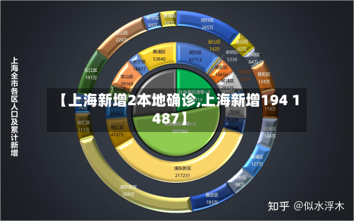 【上海新增2本地确诊,上海新增194 1487】