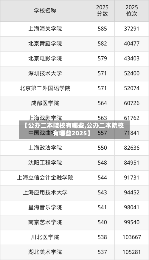 【公办二本院校有哪些,公办二本院校有哪些2025】-第3张图片