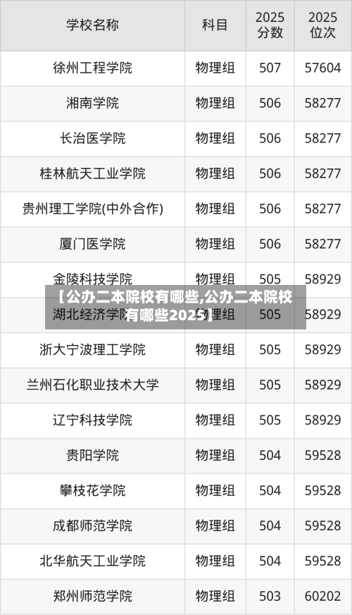 【公办二本院校有哪些,公办二本院校有哪些2025】